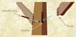 Illustration of mortise and tenon joints