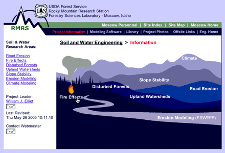 Screen shot of the USDA Forest Service Rocky Mountain Research Station, Forestry Sciences Laboratory (Moscow, Idaho) web site
